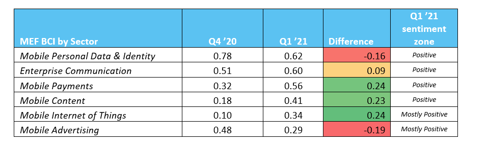 Table 3