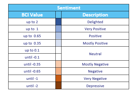 Table 5