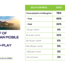 MEF Data: Almost half of South African mobile gamers still pay-to-play