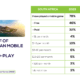 MEF Data: Almost half of South African mobile gamers still pay-to-play