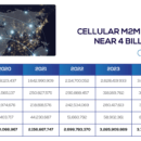 MEF Data: Cellular M2M Connections Near 4bn End-2024