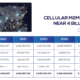 MEF Data: Cellular M2M Connections Near 4bn End-2024