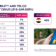 MEF Data: Device Capability and Telco Availability Drive up e-SIM ARPU