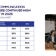 MEF Data: Enterprise Communication Platforms See Continued High Engagement in 2025