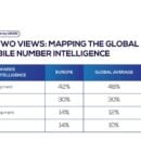 MEF Data: Mobile Number intelligence