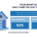 MEF Data: Smart Home Devices