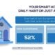 MEF Data: Smart Home Devices